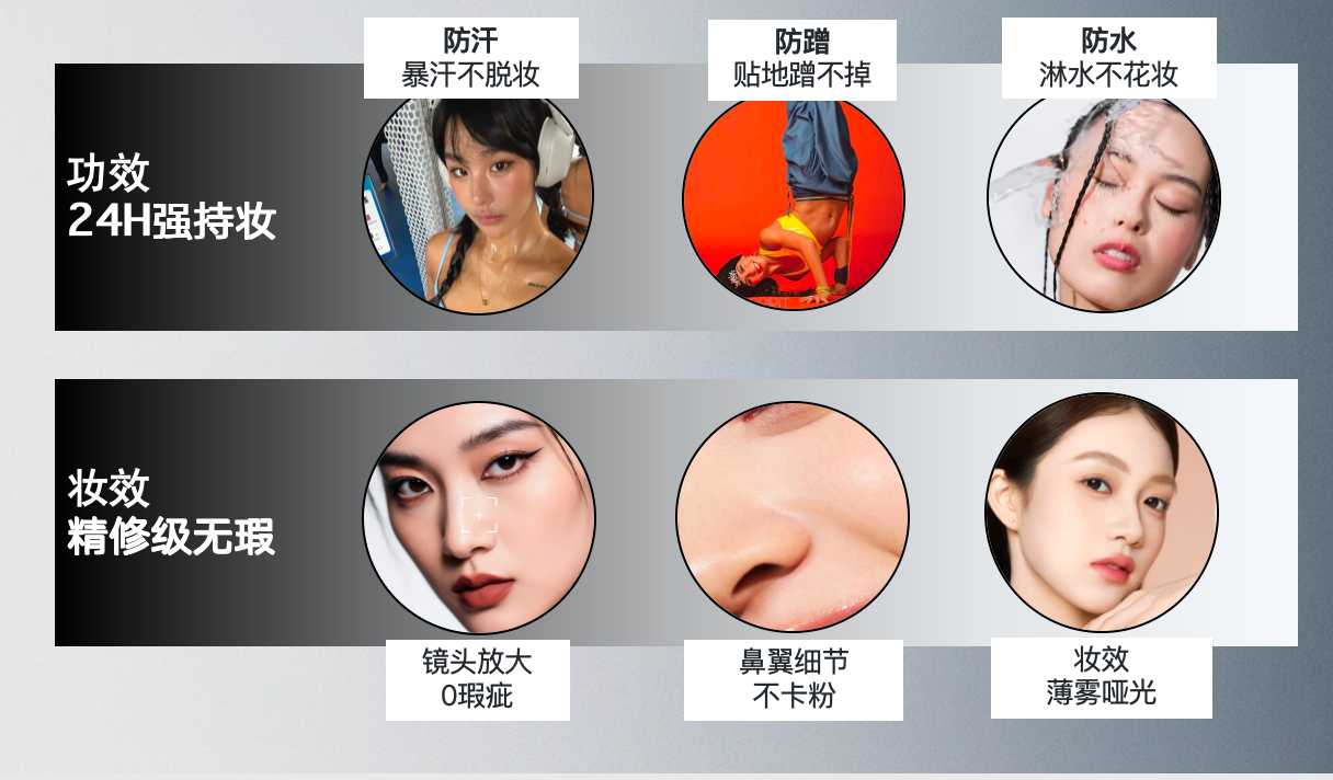MAC 无瑕粉底液 6 维度综合对比 - 强持妆 + 精修无瑕双轴论证